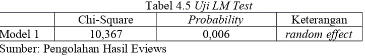 Tabel 4.4 Uji Chow Test 