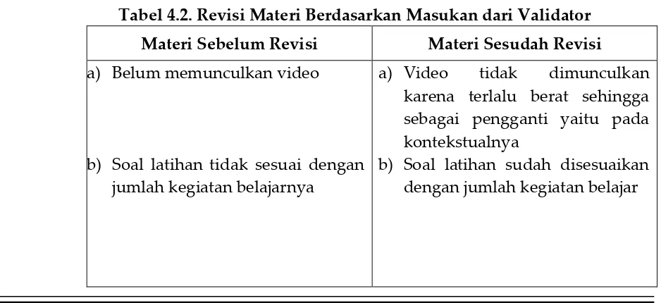 Tabel 4.2. Revisi Materi Berdasarkan Masukan dari Validator 