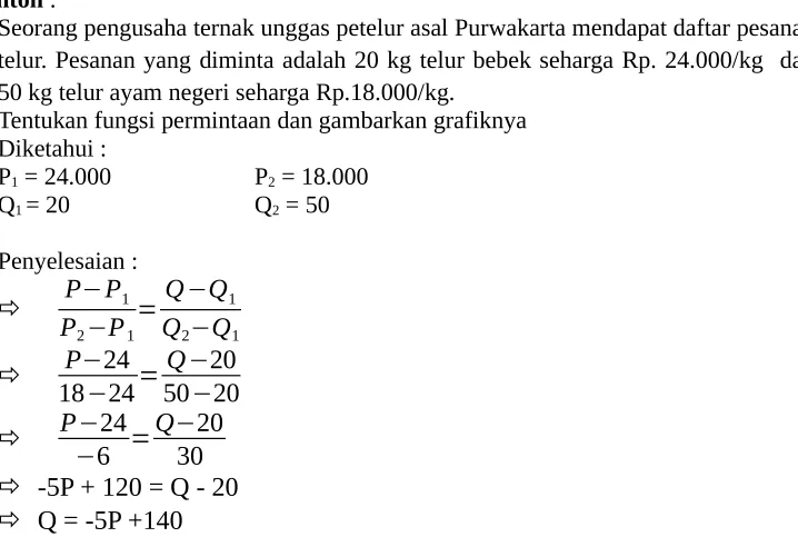 Grafik fungsinya :