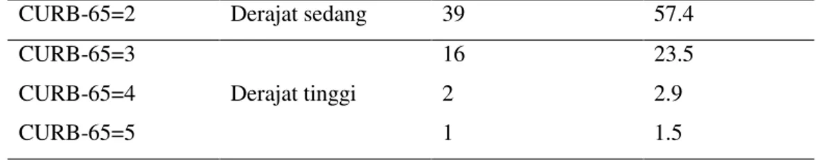 Tabel 4. Hasil uji Chi-square 