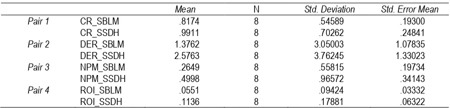 Tabel 3. Nilai statistic dari variable-variabel penelitian 