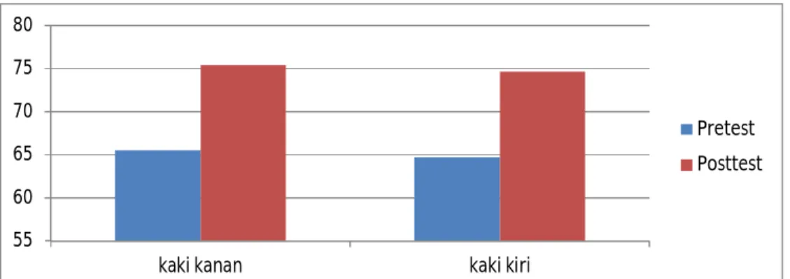 Tabel 3. Hasil Uji Normalitas  