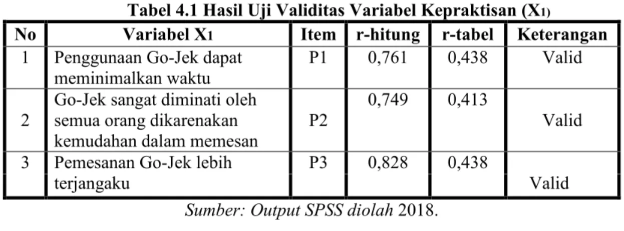 Tabel 4.1 Hasil Uji Validitas Variabel Kepraktisan (X 1)