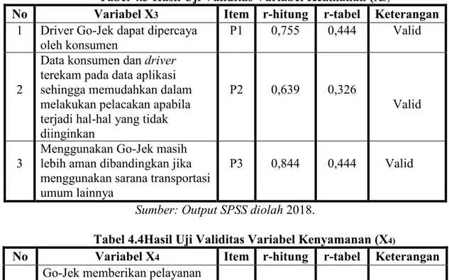 Tabel 4.3 Hasil Uji Validitas Variabel Keamanan (X 3)