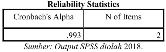 Tabel 4.8 Hasil Uji Reliabilitas Variabel Keamanan (X 3 )  Reliability Statistics 