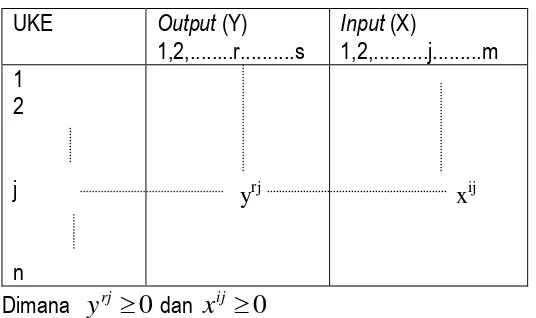 Tabel 2. Vektor dari set data 