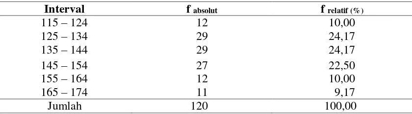 Tabel  4. Distribusi Frekuensi Nilai Kemandirian Belajar (X2) 