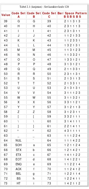 Tabel 2.1 (lanjutan) : Set karakter kode 128 