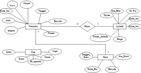 Gambar 3.5.1: Entity Relationship Diagram (ERD)