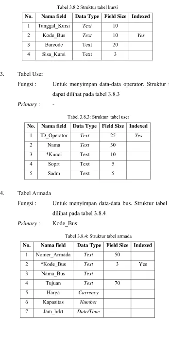 Tabel 3.8.4: Struktur tabel armada 