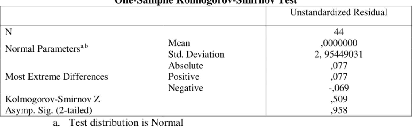 Tabel 7. Hasil Pengujian Normalitas Data  One-Samplle Kolmogorov-Smirnov Test 
