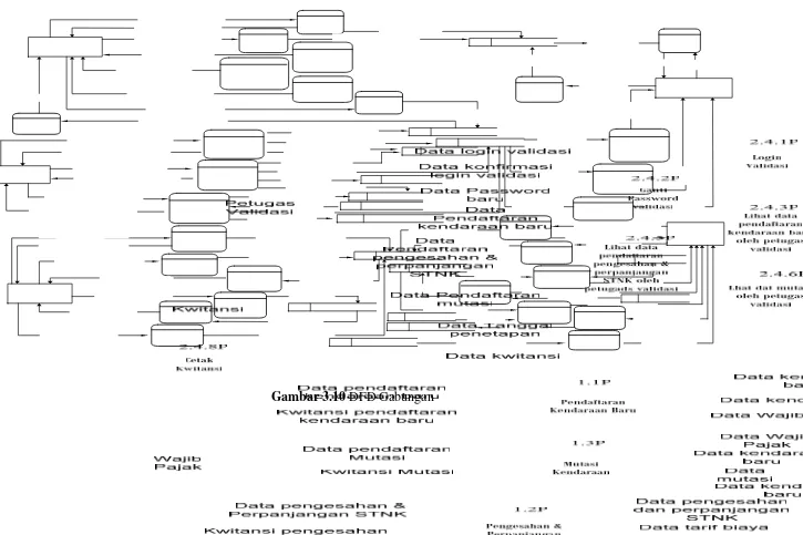 Gambar 3.10 DFD Gabungan 