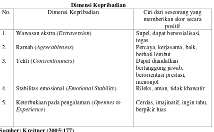 Tabel 1.1 Dimensi Kepribadian 