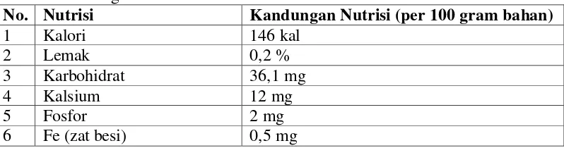 Tabel 1. Kandungan nutrisi nata de coco 