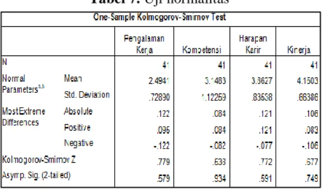 Tabel 6. Hasil uji reabilitas 