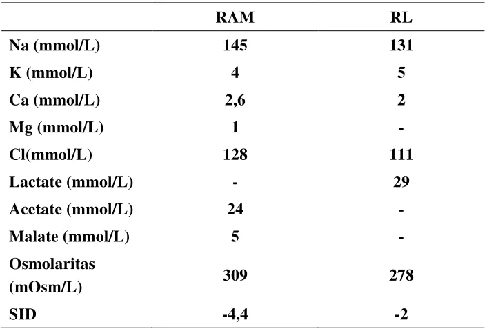 Tabel  1. Perbandingan Komposisi RAM & RL 