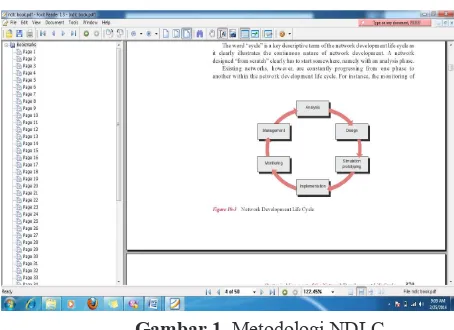 Gambar 1. Metodologi NDLC