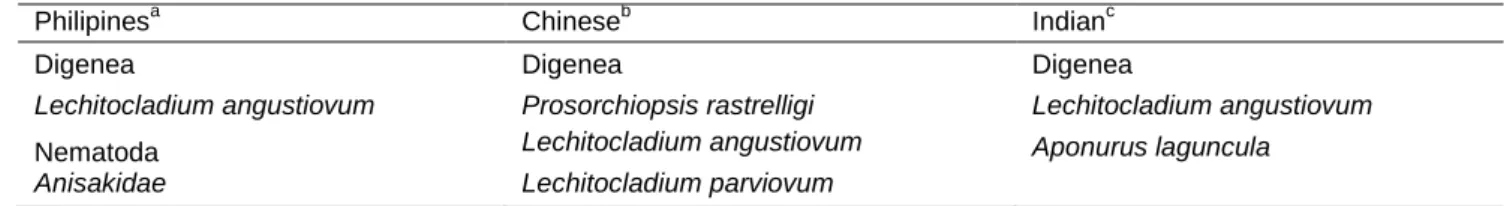 Table 2 Inventaris cacing parasitik pada Rastrelliger kanagurta  