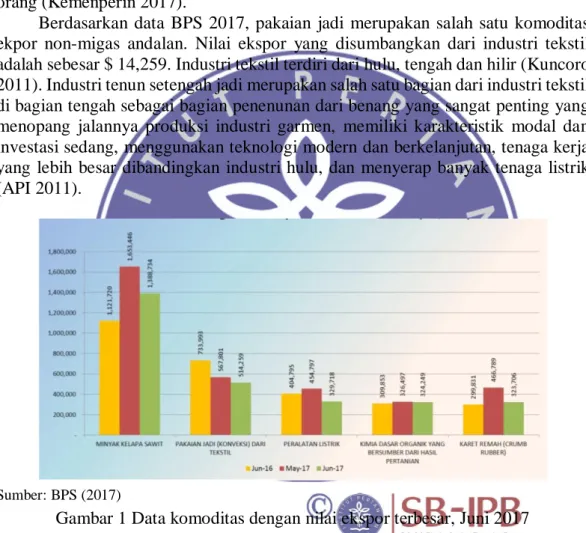 Gambar 1 Data komoditas dengan nilai ekspor terbesar, Juni 2017 