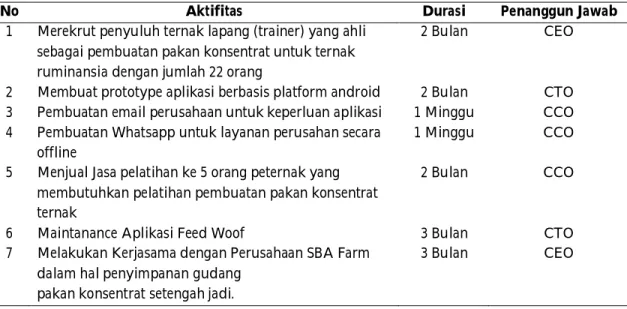 Tabel 1. Action Plan 