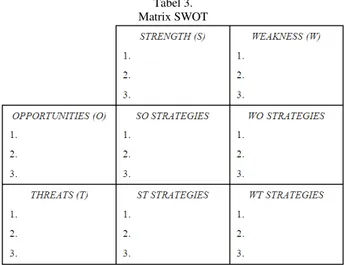 Tabel 3.   Matrix SWOT 