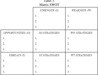 Tabel 3.   Matrix SWOT 