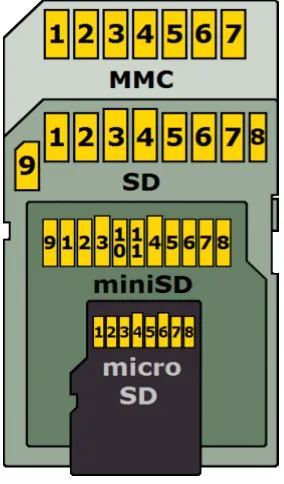 Gambar 5.9 Dimensi Mikro SD [9]