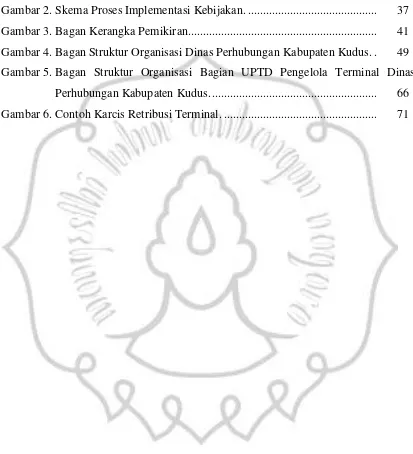 Gambar 5. Bagan Struktur Organisasi Bagian UPTD Pengelola Terminal Dinas 