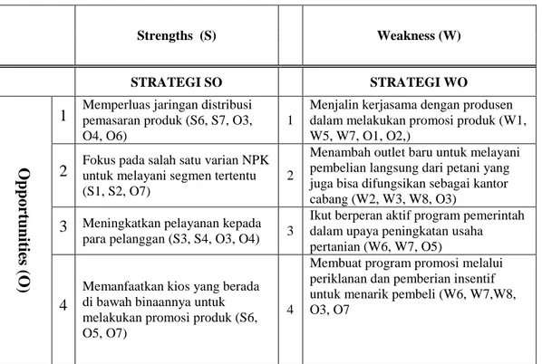 Tabel 5 Alternatif Strategi (Matrik SWOT) 
