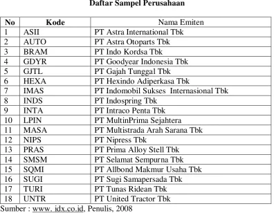 Daftar Sampel PerusahaanTabel 3.1  