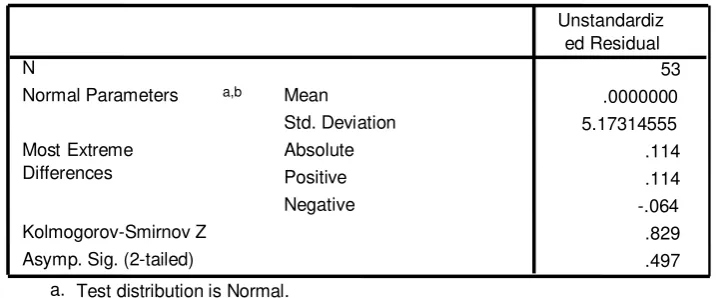 Tabel 4.4 Hasil Uji Normalitas (1) 