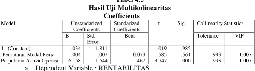 Tabel 4.5 Hasil Uji Multikolinearitas 