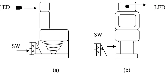 Gambar 3.4 Penempatan letak LED dan limit switch 