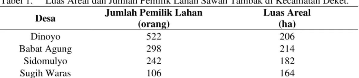Tabel 1.  Luas Areal dan Jumlah Pemilik Lahan Sawah Tambak di Kecamatan Deket.  Desa  Jumlah Pemilik Lahan 