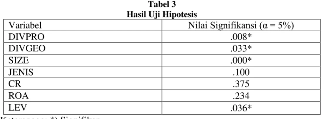 Tabel 3  Hasil Uji Hipotesis 