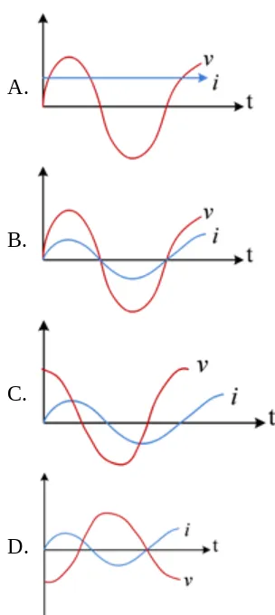 Grafik gelombang sinus yang dihasilkan jika XL > XC adalah….