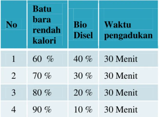 Tabel 2. Hasil Percobaan 