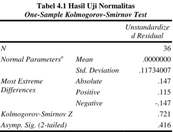 Tabel 4.1 Hasil Uji Normalitas  One-Sample Kolmogorov-Smirnov Test 