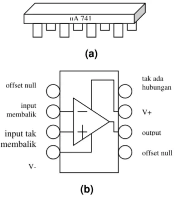 Gambar 2.13 (a) Rangkaian terintegrasi mini-DIL (b)Fungsi dari setiap          