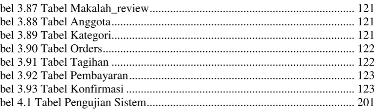 Tabel 3.87 Tabel Makalah_review .....................................................................