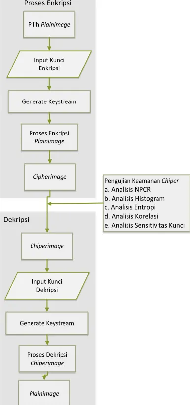Gambar 1.  Diagram Alur Metode Penelitian 