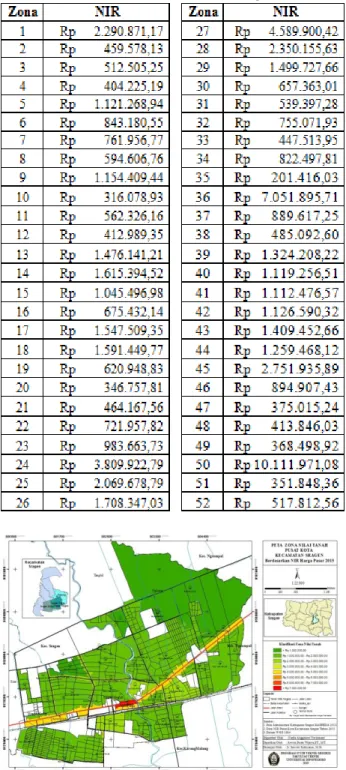 Tabel 2. Hasil Perhitungan Nilai Indeks Rata-Rata  Pusat Kota Kecamatan Sragen 