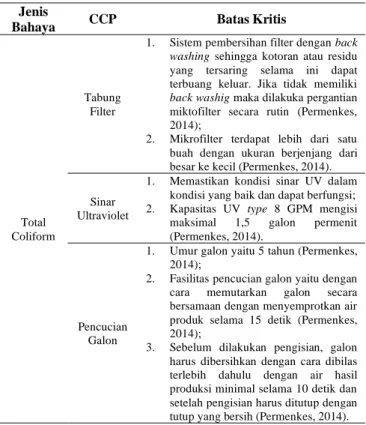 Tabel 4. Batas Kritis  Jenis 