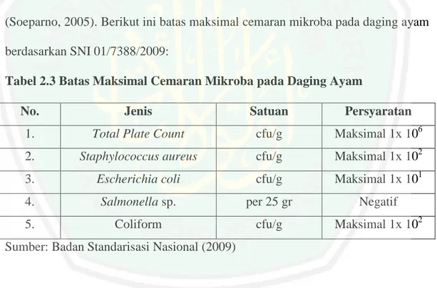 Tabel 2.3 Batas Maksimal Cemaran Mikroba pada Daging Ayam 
