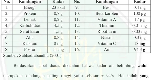 Tabel 2.5 Kandungan Senyawa Organik Buah Belimbing Wuluh 