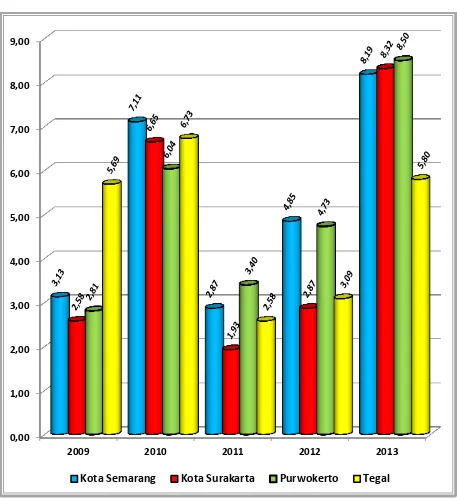 Data Ini Berisi Data Statistik Kegiatan Ekonomi Kota Semarang Tahun ...