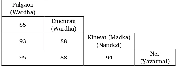 Table 9. Number of similar words between Emeneau and a Central and Eastern Kolami wordlist 