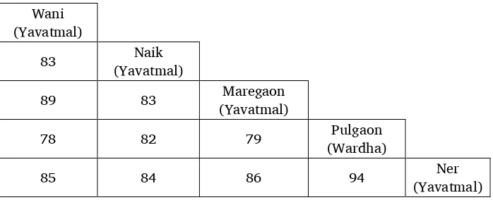Table 10. Similarity percentages for four Kolami wordlists and Naik’s wordlist 