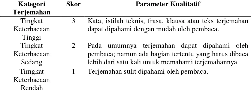 Tabel 2.3 – Instrumen Penilai Tingkat Keterbacaan Terjemahan (Nababan, 
