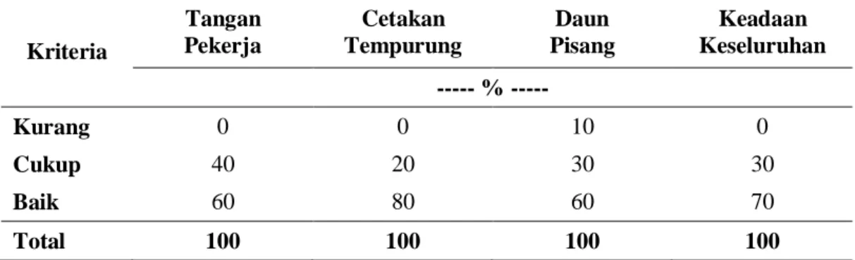 Tabel 7.  Proporsi  Responden  Berdasarkan  Penilaian  Tingkat  Higiene  pada Aspek Proses Pembuatan dalam Pembuatan Dangke